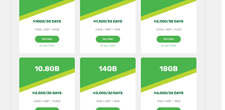 Glo Data Plan