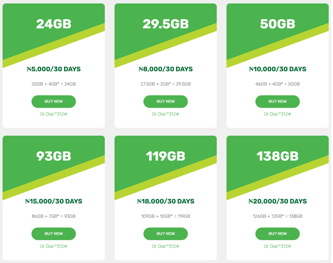 Glo Data Plan Monthly with Subscription Code