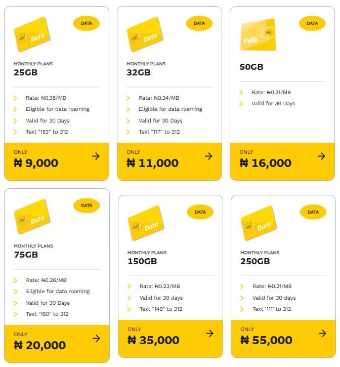 Monthly MTN Data Plans