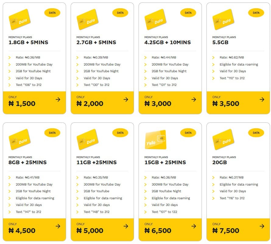 MTN Data Plans in Nigeria