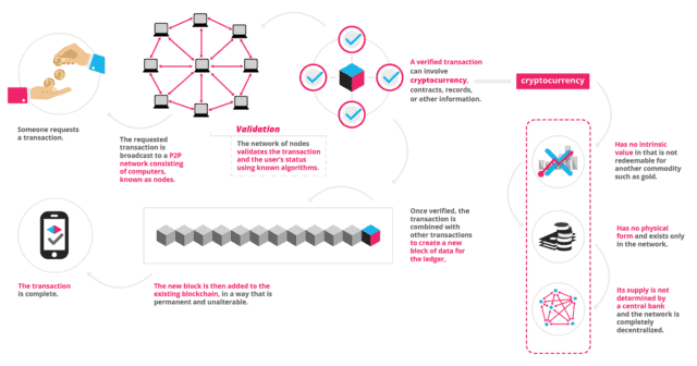 blockchain digital copyright and asset trade