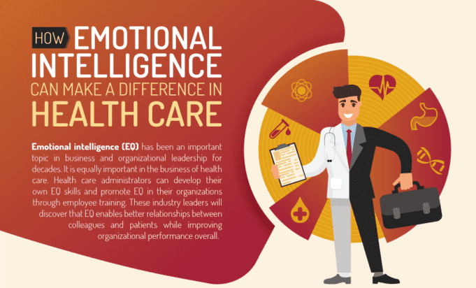 essay on emotional intelligence in healthcare