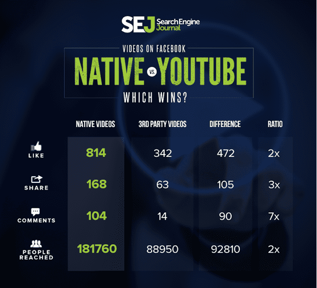 Native vs YouTube