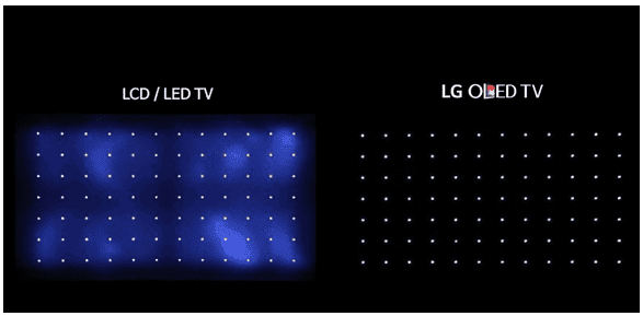 LG OLED Perfect Black Technology - NaijaTechGuide
