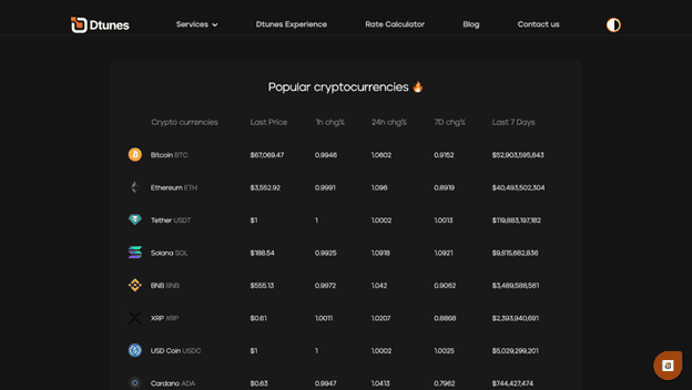 Popular Cryptocurrencies on DTunes.NG