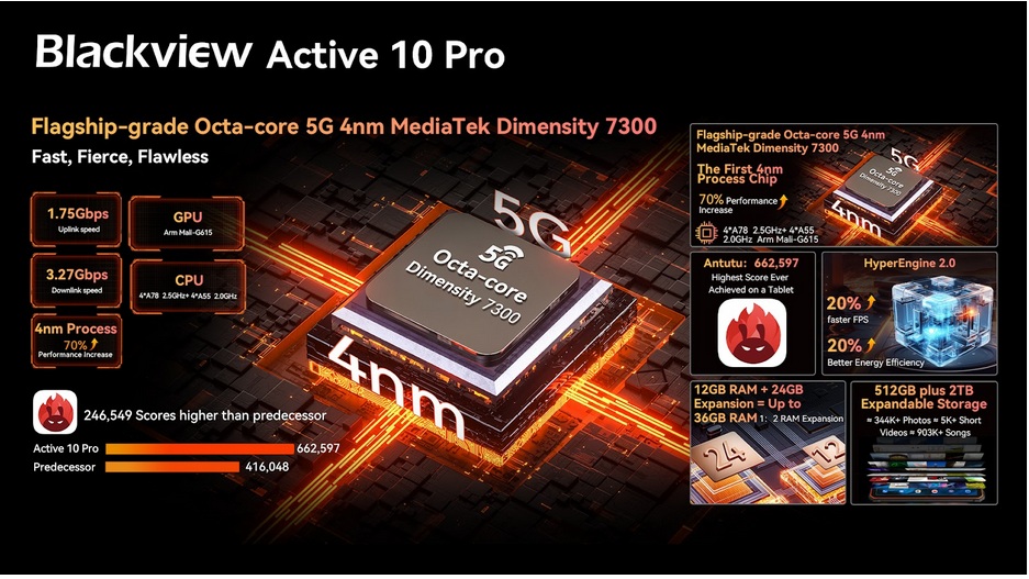 Blackview Active 10 Pro CPU and Performance