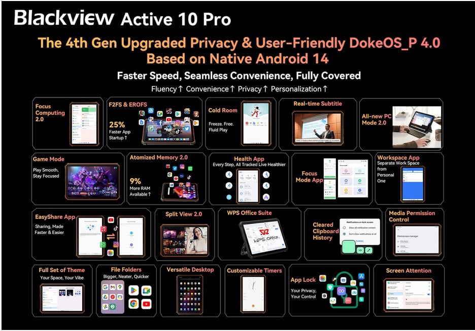 Blackview Active 10 Pro Software