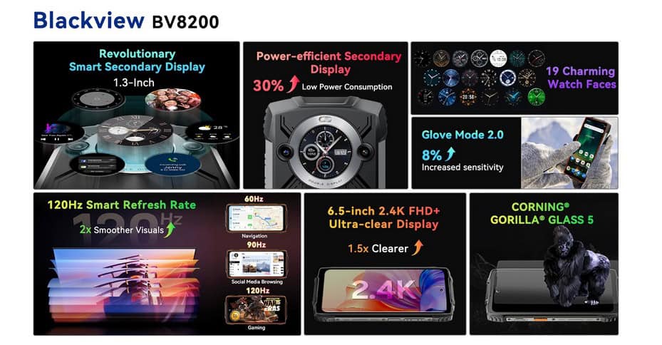 Blackview BV8200 Display