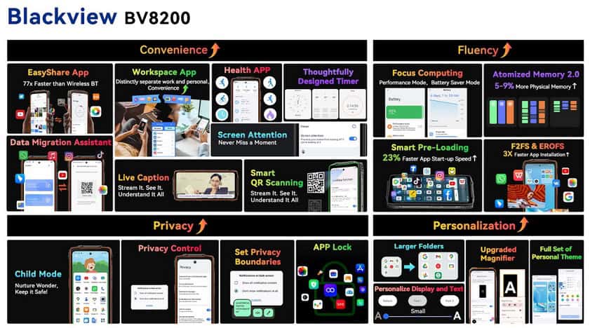 Blackview BV8200 Features
