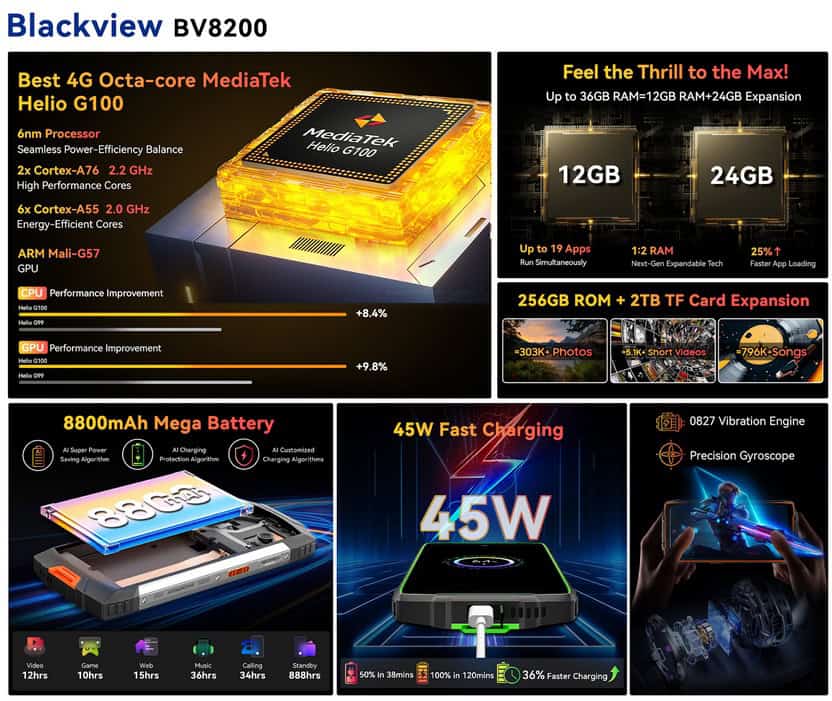 Blackview BV8200 Performance