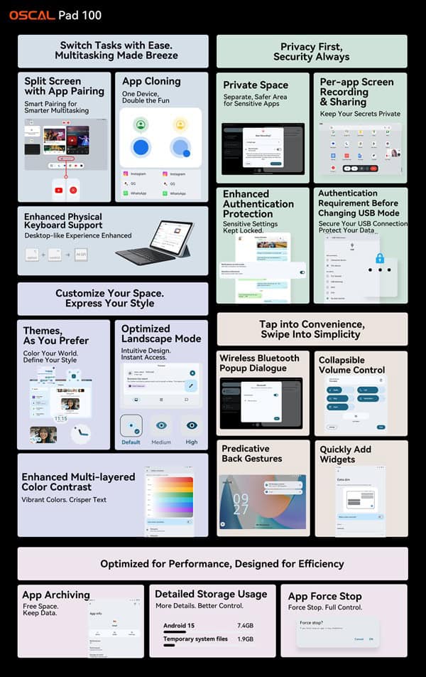 Oscal Pad 100 Productivity